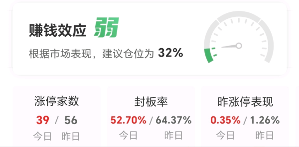 【午报】39股涨停！旅游概念逆势走高 峨眉山A涨停