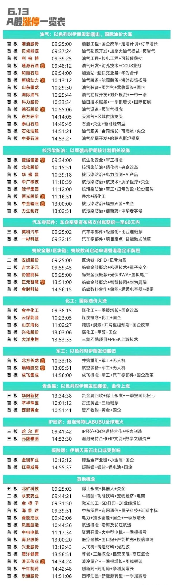 炒股配资平台官方网 军工股逆袭！游资3.2亿爆买海能达，散户接盘成飞集成惨遭闷杀？